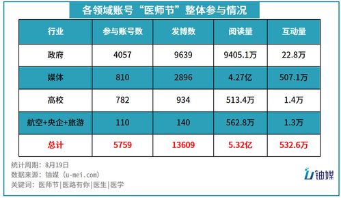 航空医师收入（航空医生待遇及前景）-图1