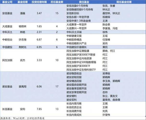 长信基金高管收入（长信基金公司员工有多少人）-图1