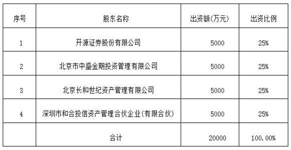 长信基金高管收入（长信基金公司员工有多少人）-图3