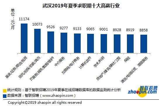 月收入4000在武汉（武汉月薪4万）-图2