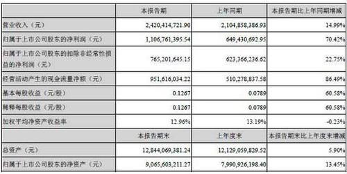 分众传媒的员工收入（分众传媒员工待遇）-图2