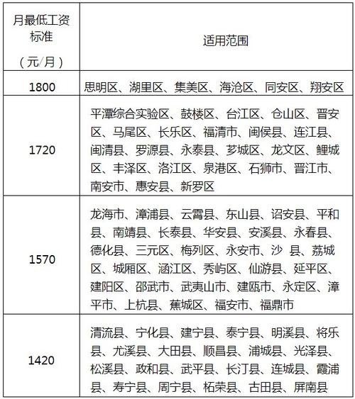 石狮日收入180元（石狮基本工资是多少）-图1