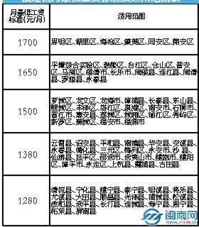 石狮日收入180元（石狮基本工资是多少）-图2