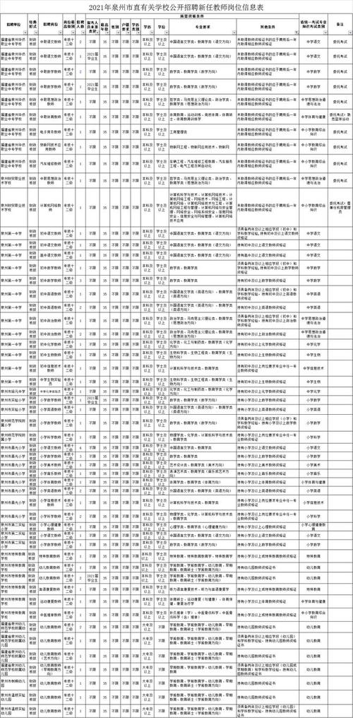 石狮日收入180元（石狮基本工资是多少）-图3