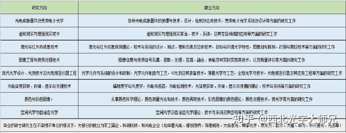 激光专业收入（激光专业就业方向）-图1