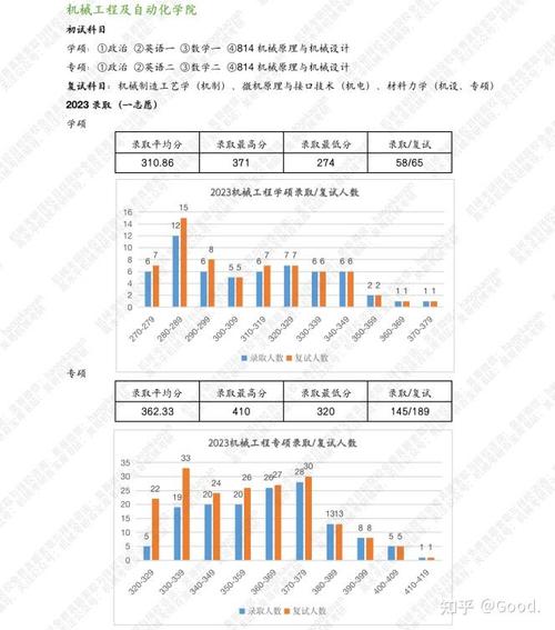 激光专业收入（激光专业就业方向）-图2