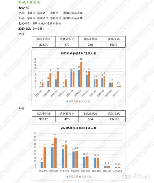 激光专业收入（激光专业就业方向）-图3