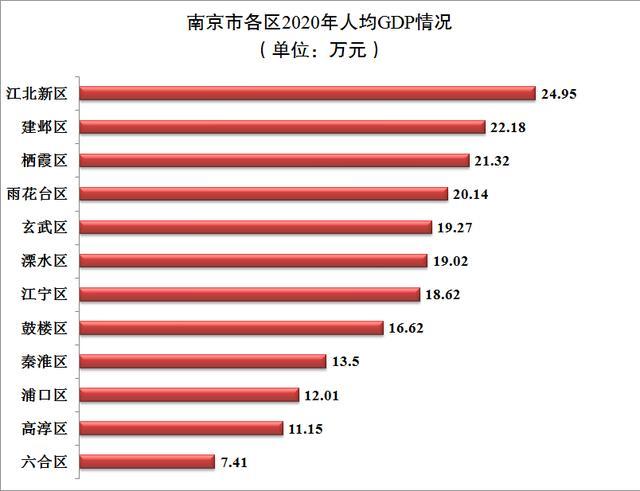 南京市平均收入（南京收入平均数）-图2