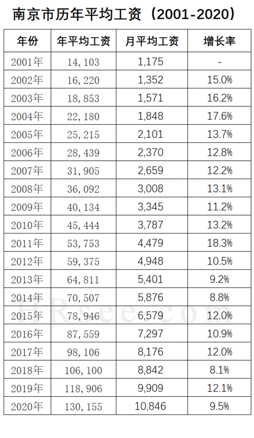 南京市平均收入（南京收入平均数）-图3