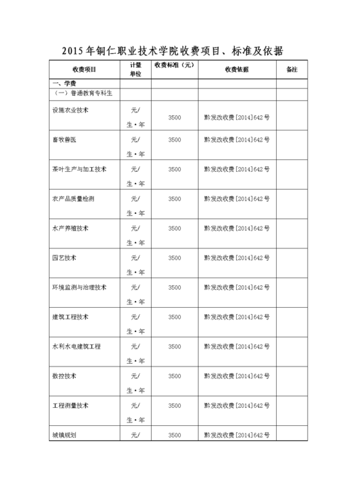 学费收入的用途（学费收入怎么做分录）-图1