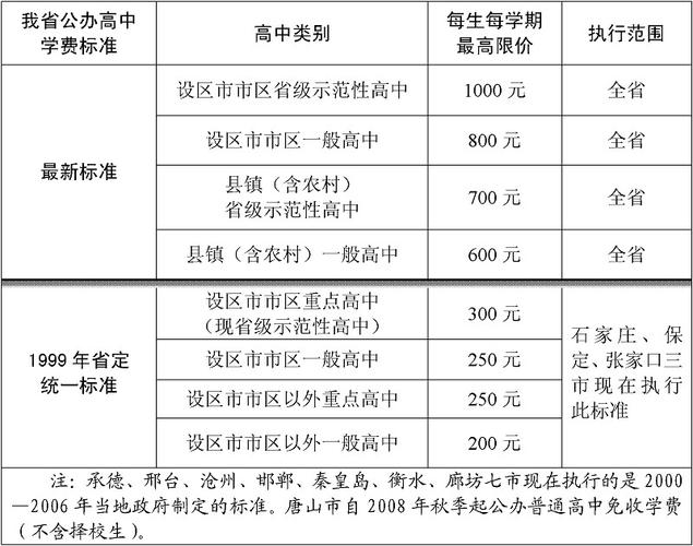 学费收入的用途（学费收入怎么做分录）-图3