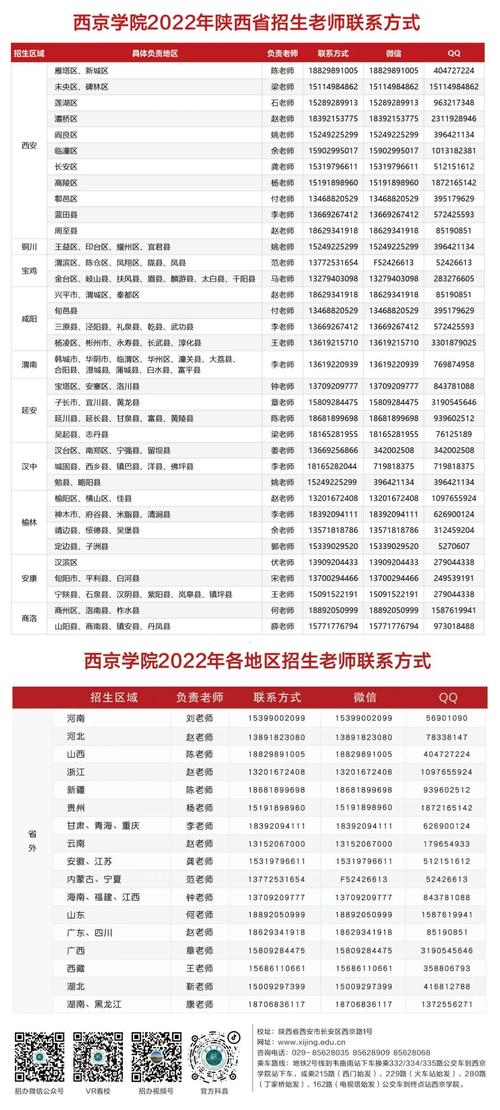 西京大学教师收入（西京学院专职教师待遇）-图1