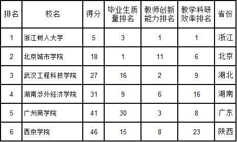 西京大学教师收入（西京学院专职教师待遇）-图3