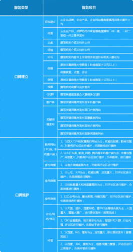 口碑销售岗收入（口碑营销专员招聘）-图3