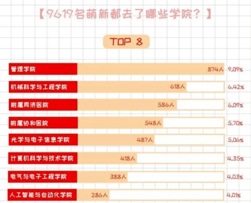 华科博士收入（华科读博有多少工资）-图2