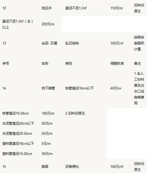 龙口公共预算收入2017（龙口市财政预算）-图3