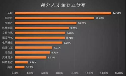 在成都金融行业收入（成都金融行业就业情况）-图2