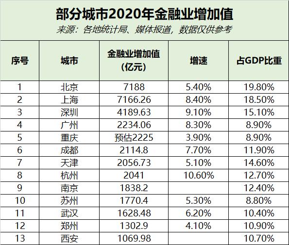 在成都金融行业收入（成都金融行业就业情况）-图1