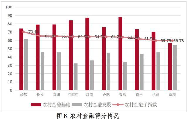 在成都金融行业收入（成都金融行业就业情况）-图3