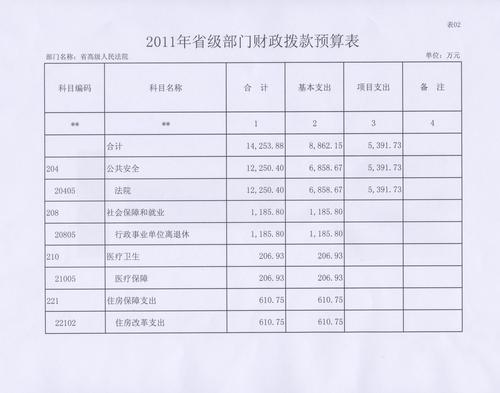 全额拨款单位收入预算（全额拨款的单位）-图1