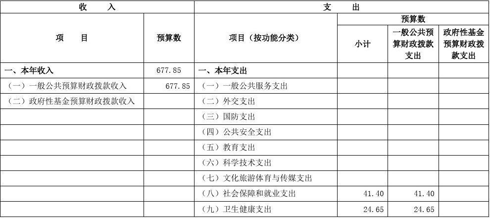 全额拨款单位收入预算（全额拨款的单位）-图3