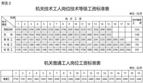 副科工资年收入（副科级一年正常收入多少）-图1