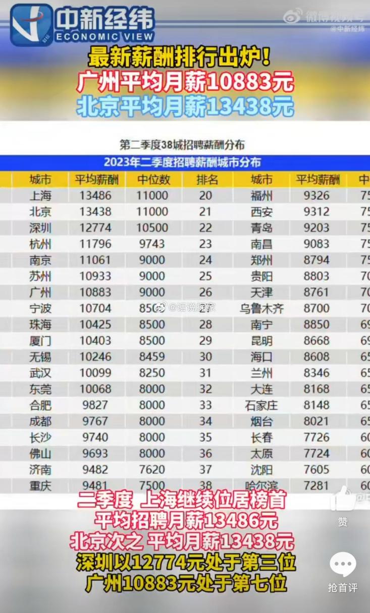 合肥月收入30000（合肥月收入两万算什么水平）-图1