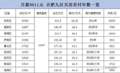 合肥月收入30000（合肥月收入两万算什么水平）-图3