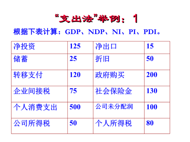 国民收入核算运用（国民收入核算方法主要有）-图3