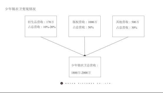 2000IP收入（每年收入2000万是什么水平）-图1