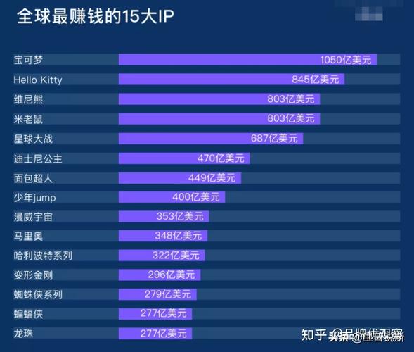 2000IP收入（每年收入2000万是什么水平）-图2