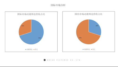 2000IP收入（每年收入2000万是什么水平）-图3