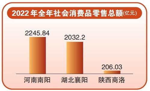 南阳做什么收入高（在南阳干点啥挣钱）-图1