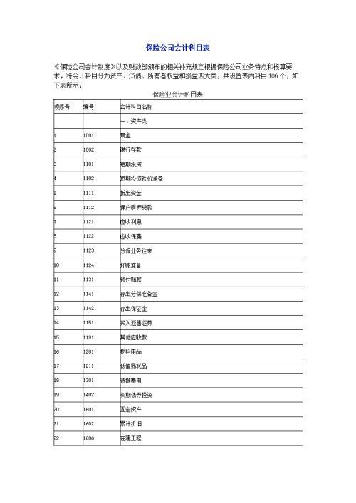 车险销售收入（车险销售收入会计分录）-图2