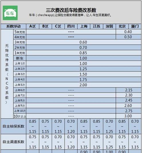 车险销售收入（车险销售收入会计分录）-图1