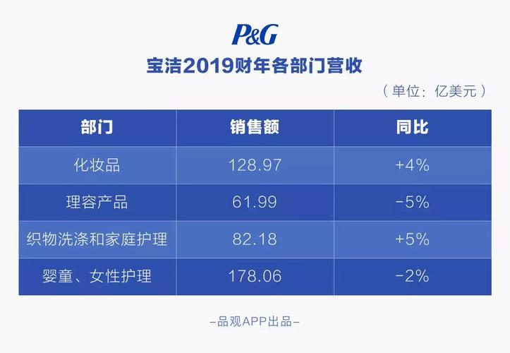 宝洁市场经理收入（宝洁市场经理收入怎么样）-图2