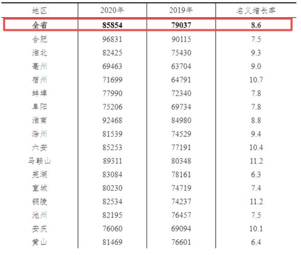 合肥上班收入（合肥工作工资）-图2