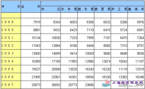 合肥上班收入（合肥工作工资）-图1