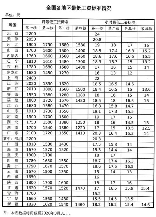 合肥上班收入（合肥工作工资）-图3