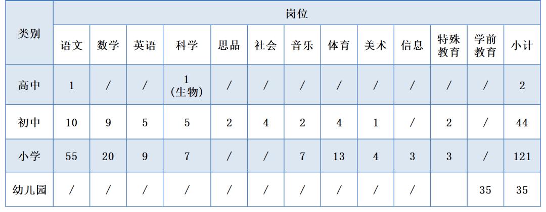 钱塘新区事业编收入（钱塘新区编制）-图1