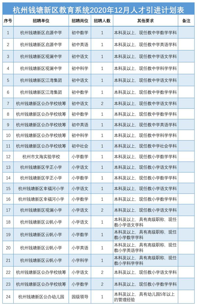 钱塘新区事业编收入（钱塘新区编制）-图3