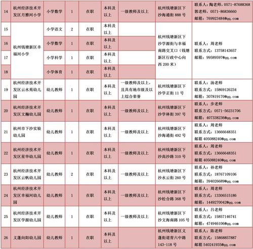 钱塘新区事业编收入（钱塘新区编制）-图2