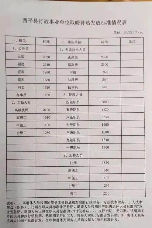 西平公务员收入（西平公务员收入如何）-图1