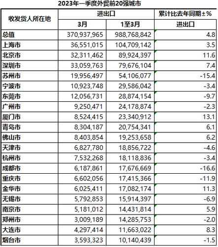 郑州外贸收入状况（郑州外贸工资）-图3