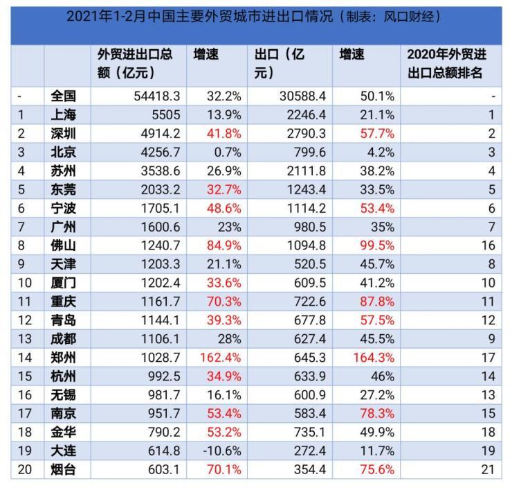 郑州外贸收入状况（郑州外贸工资）-图1