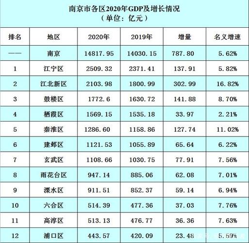 南京企业收入（南京2020年收入）-图2