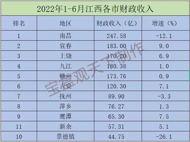 宜春财务收入（宜春一般财政收入）-图2