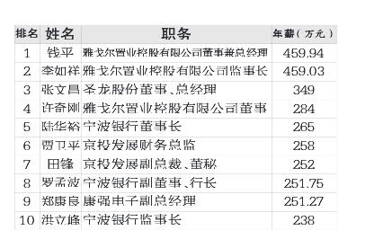 新闻总监收入（新闻副总监收入）-图2