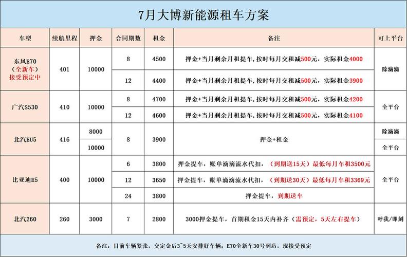 广州开网约车收入（广州网约车能挣多少钱）-图2