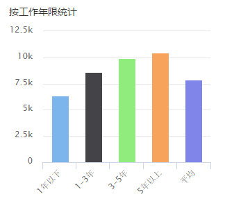 高级室内设计师年收入（高级室内设计师年收入多少）-图1